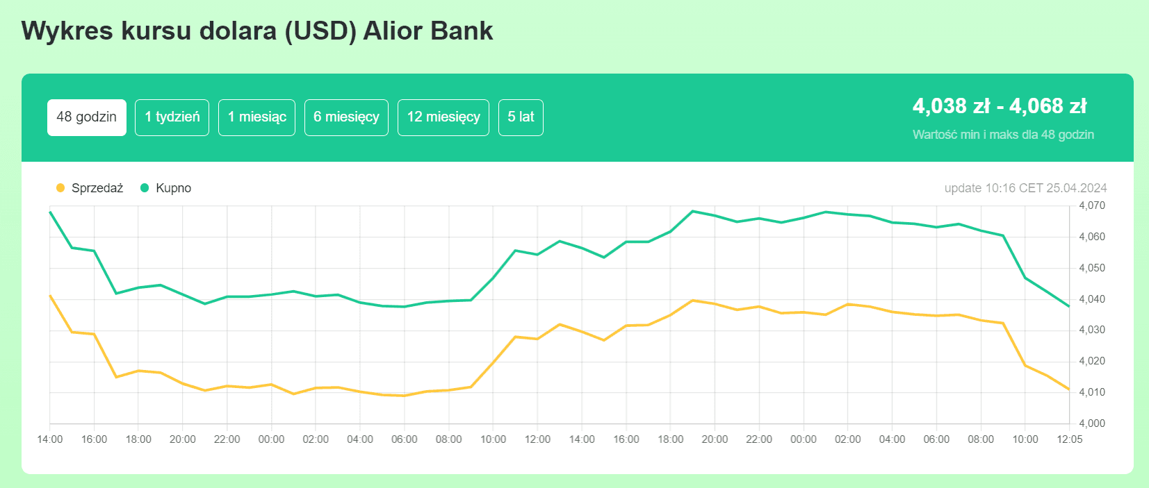 Corporate Fintech Websites - Image 13