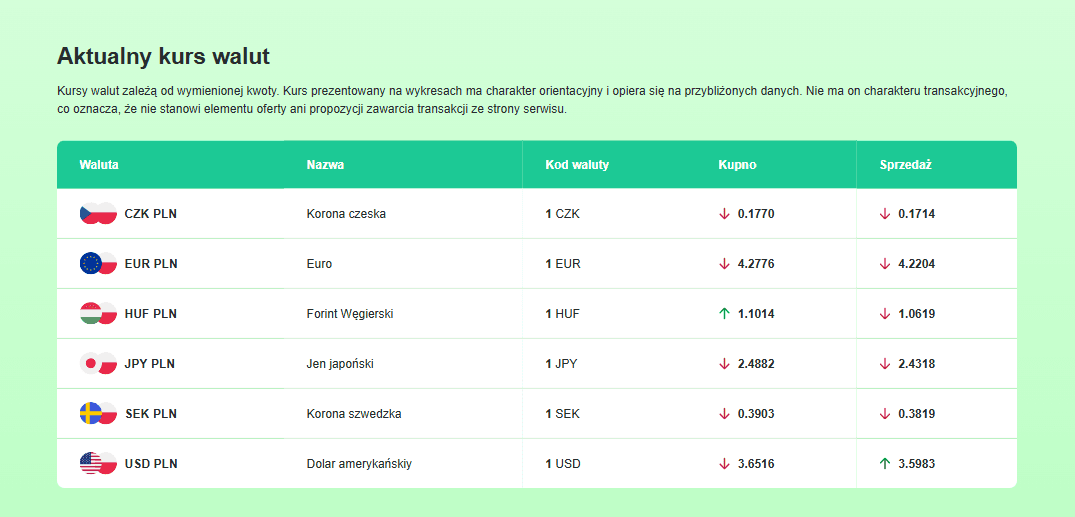 Corporate Fintech Websites - Image 14